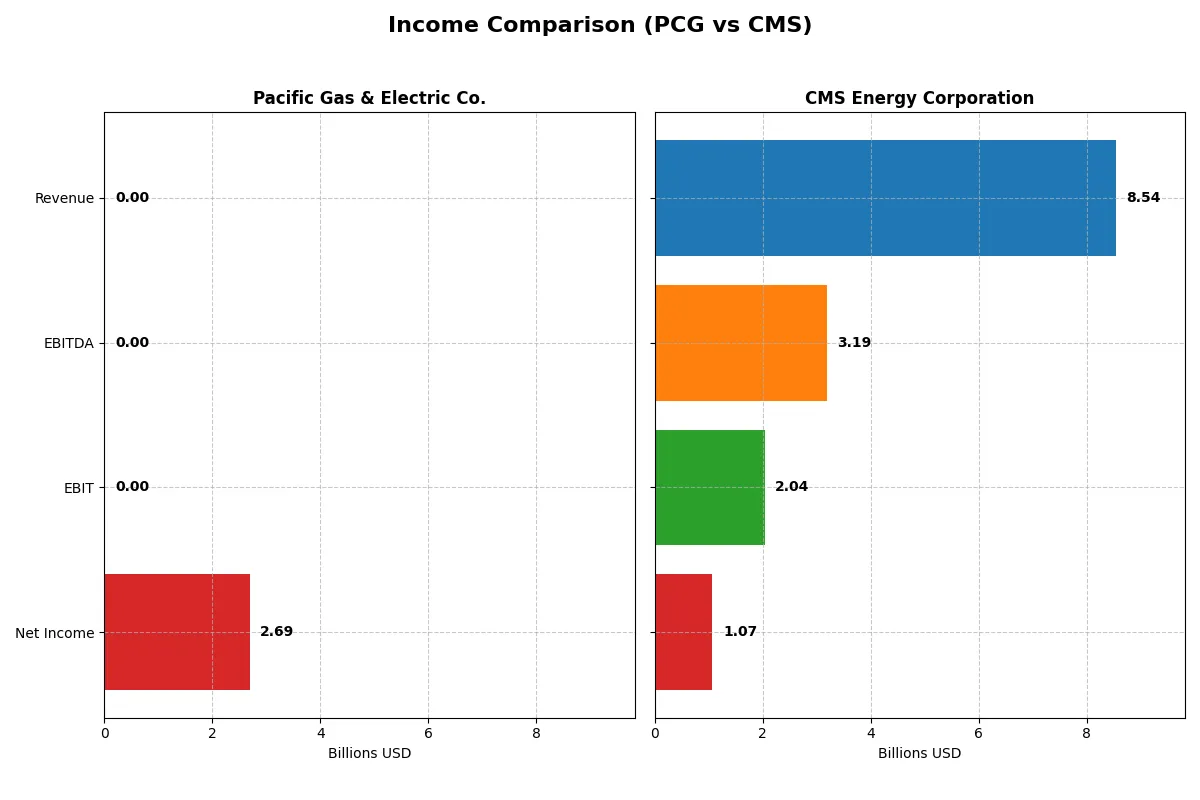 income comparison