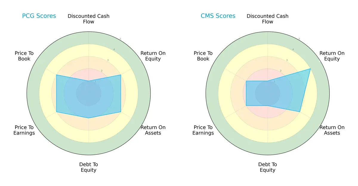 scores comparison