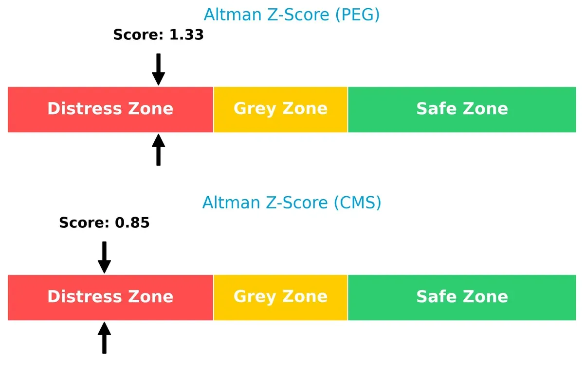 altman z score comparison