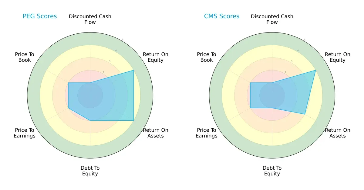 scores comparison