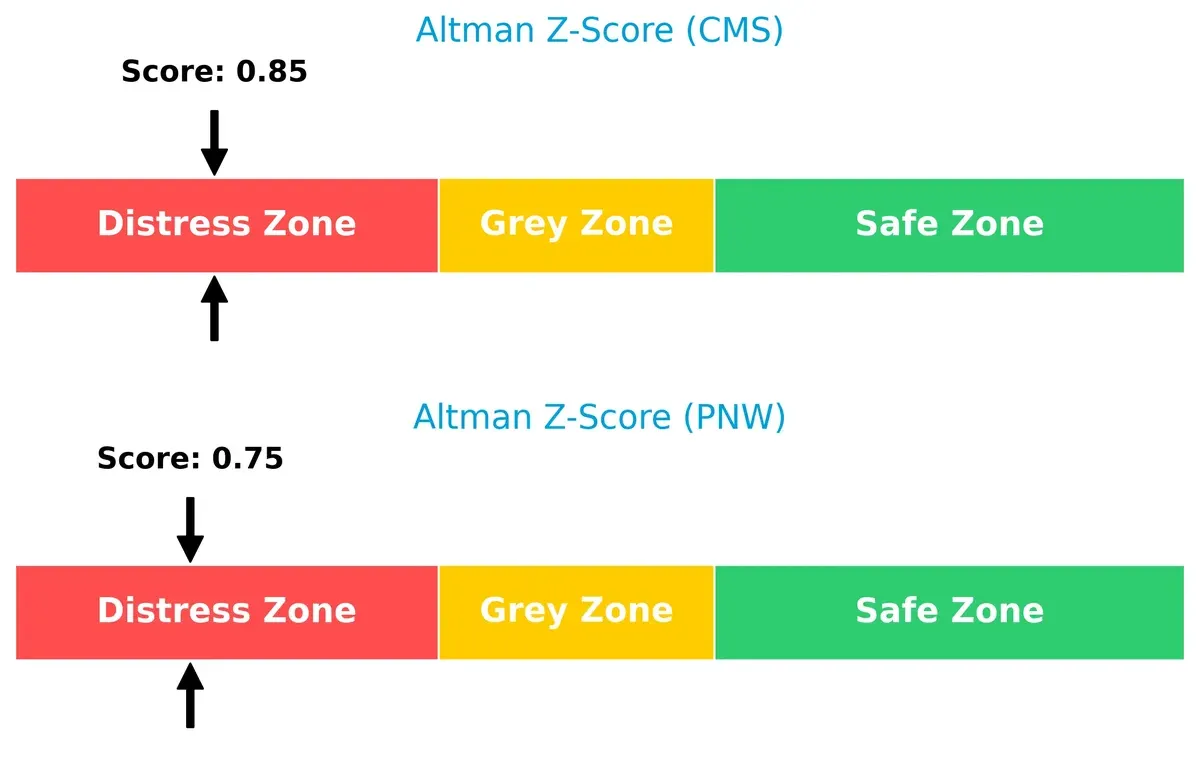 altman z score comparison