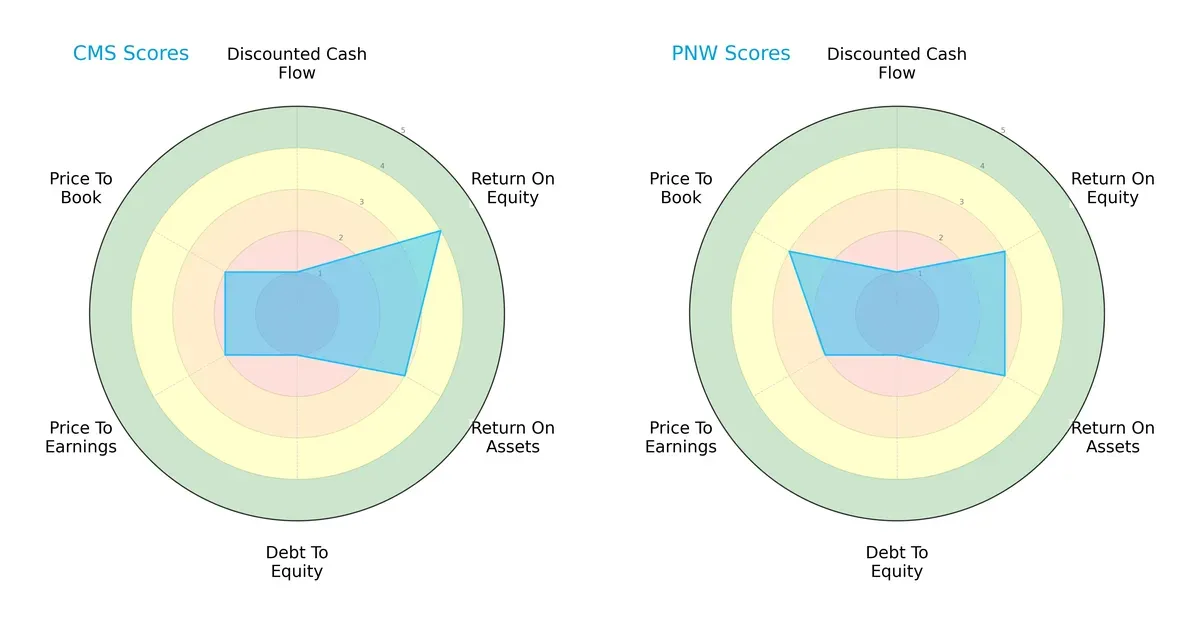 scores comparison