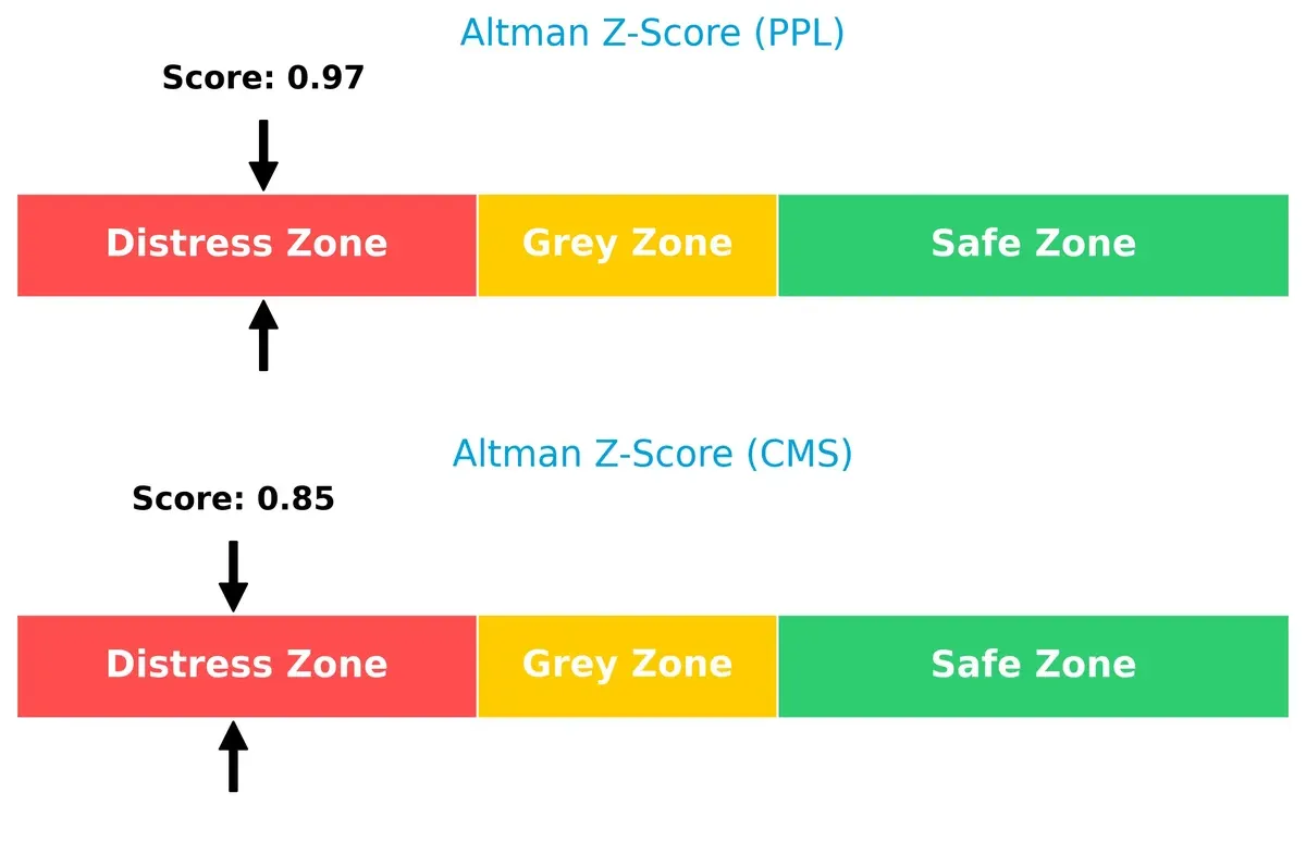 altman z score comparison