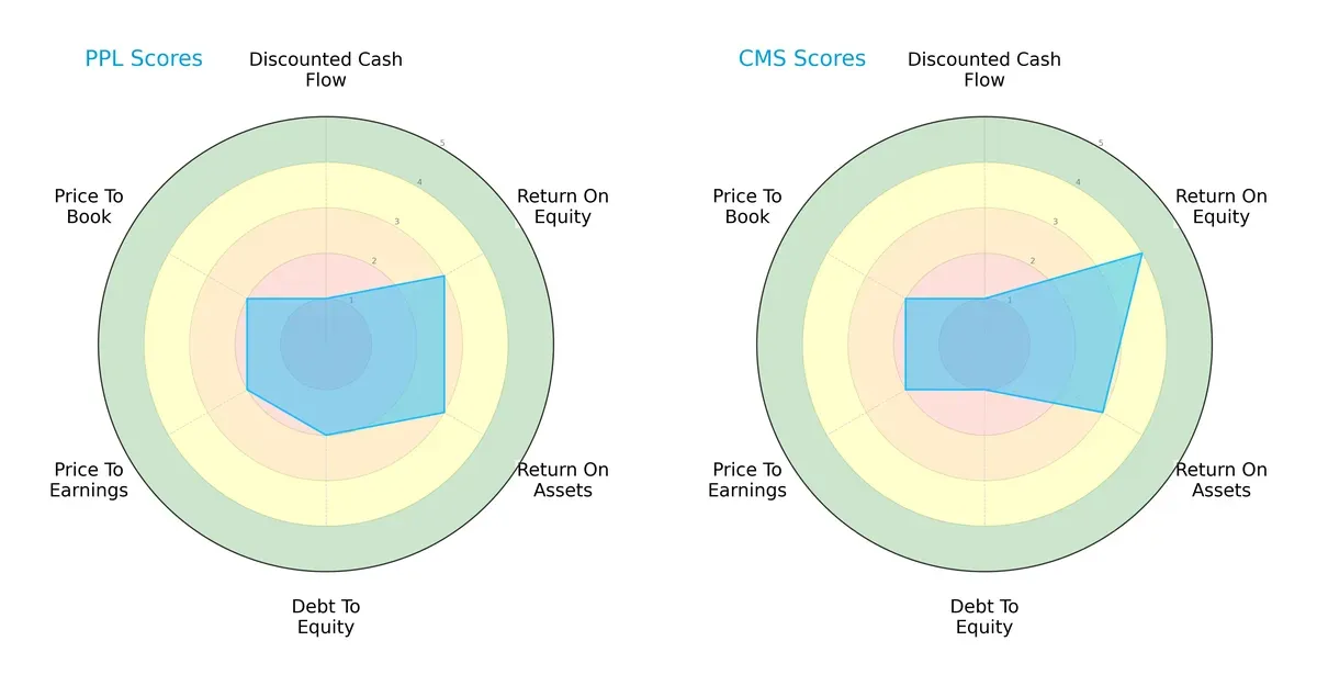 scores comparison