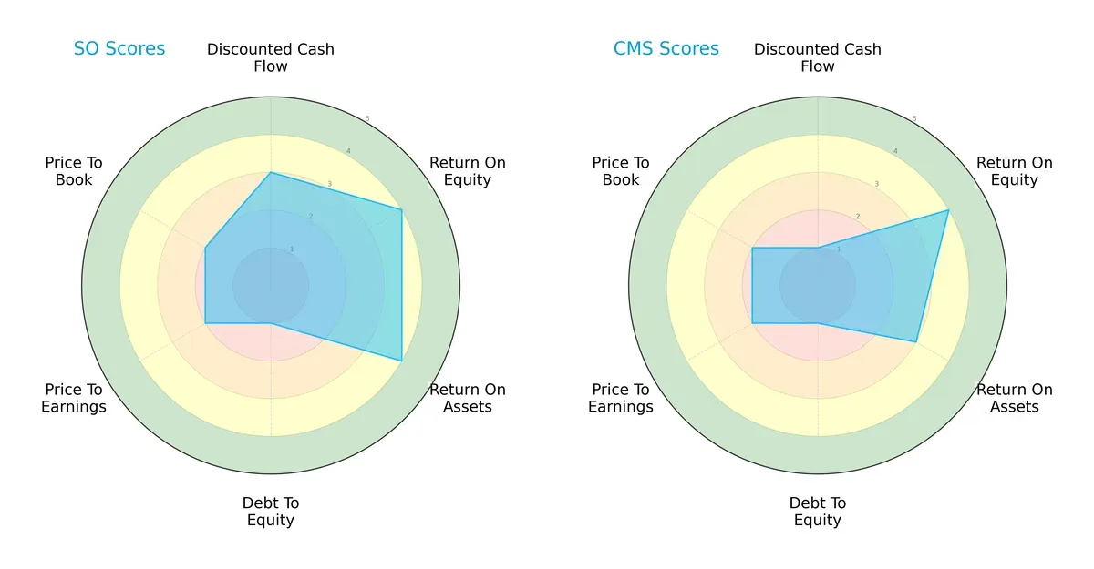scores comparison
