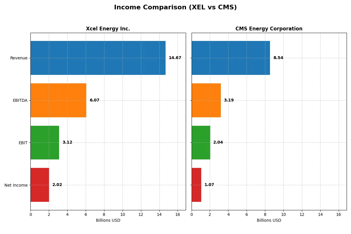 income comparison