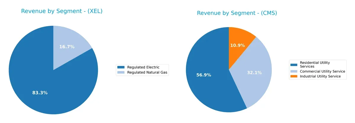 revenue by segment comparison