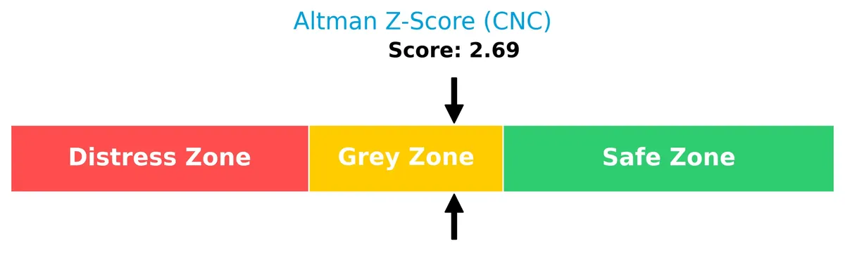 altman z score analysis