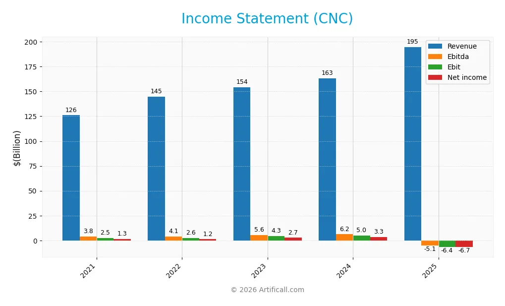 income statement