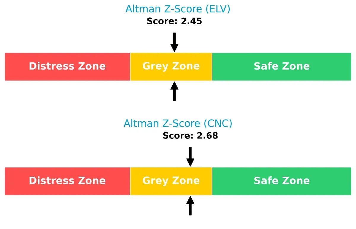 altman z score comparison