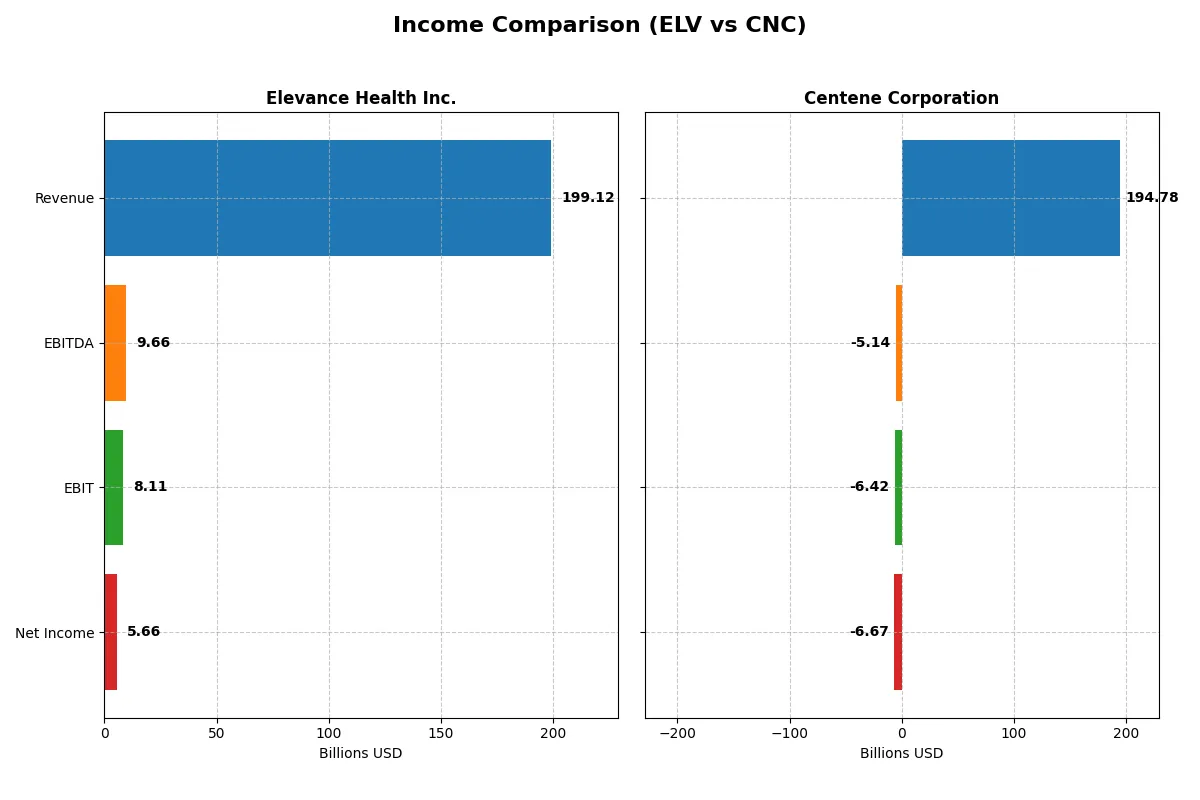 income comparison