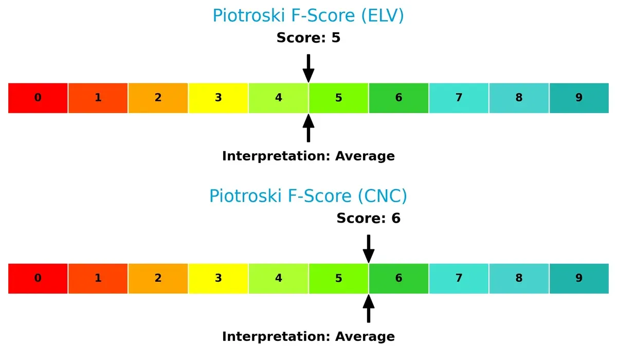 piotroski f score comparison