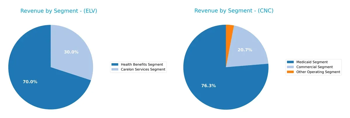 revenue by segment comparison