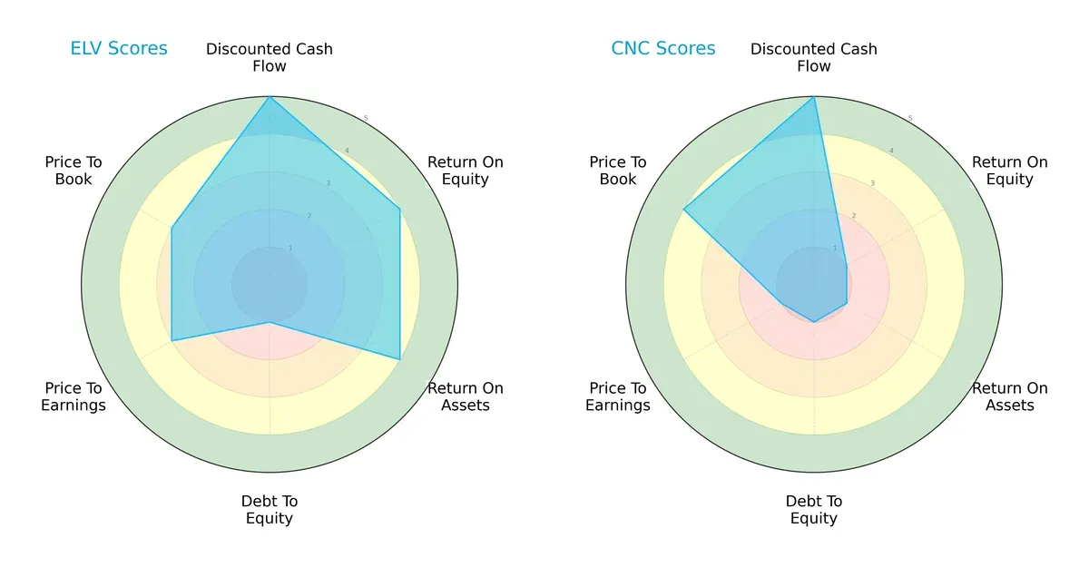 scores comparison