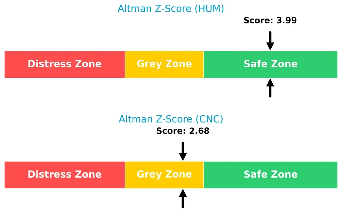 altman z score comparison