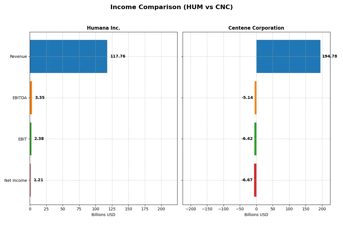 income comparison