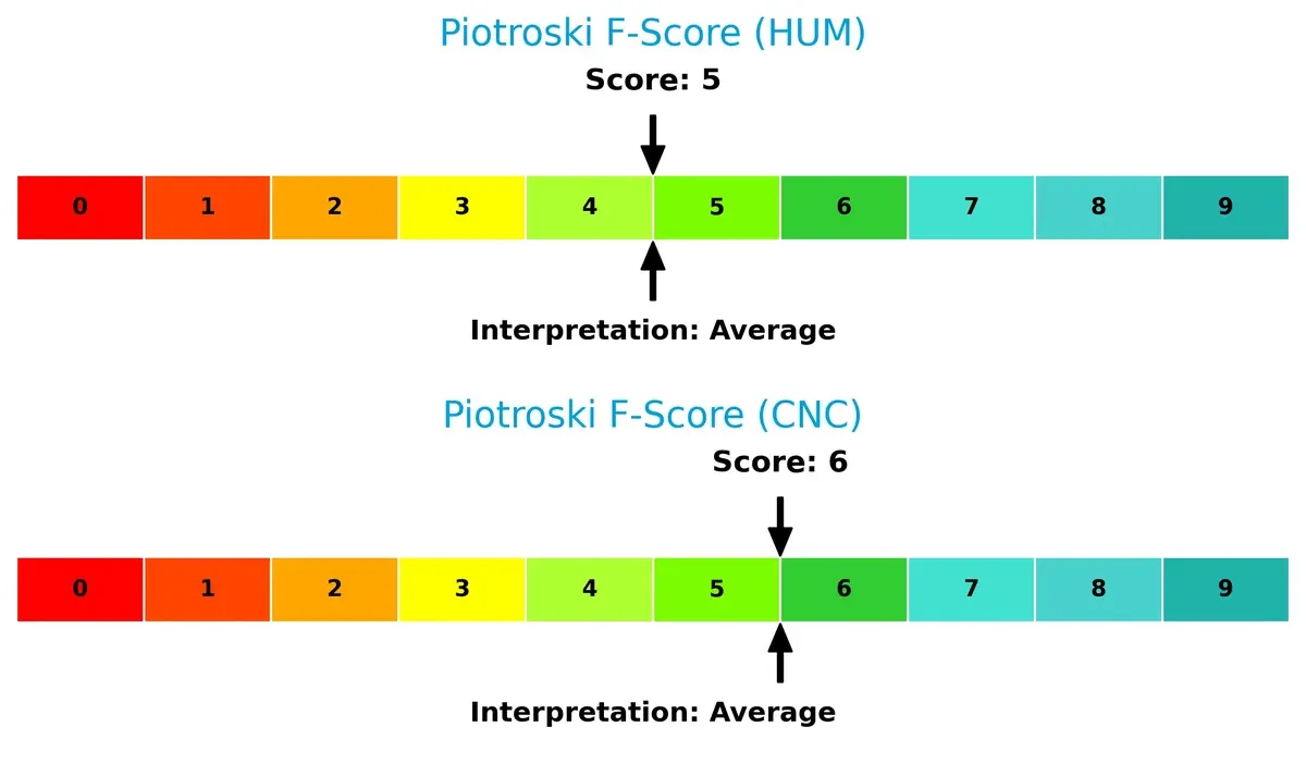 piotroski f score comparison