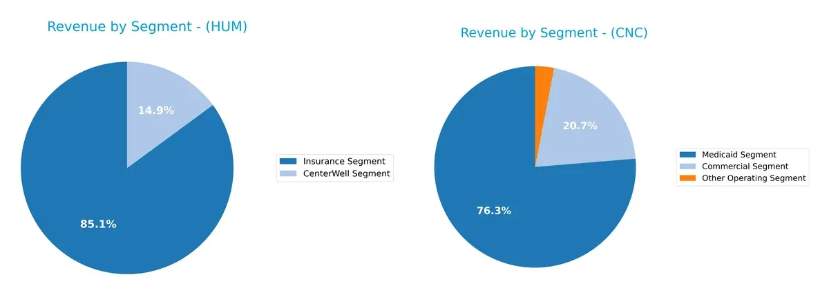 revenue by segment comparison