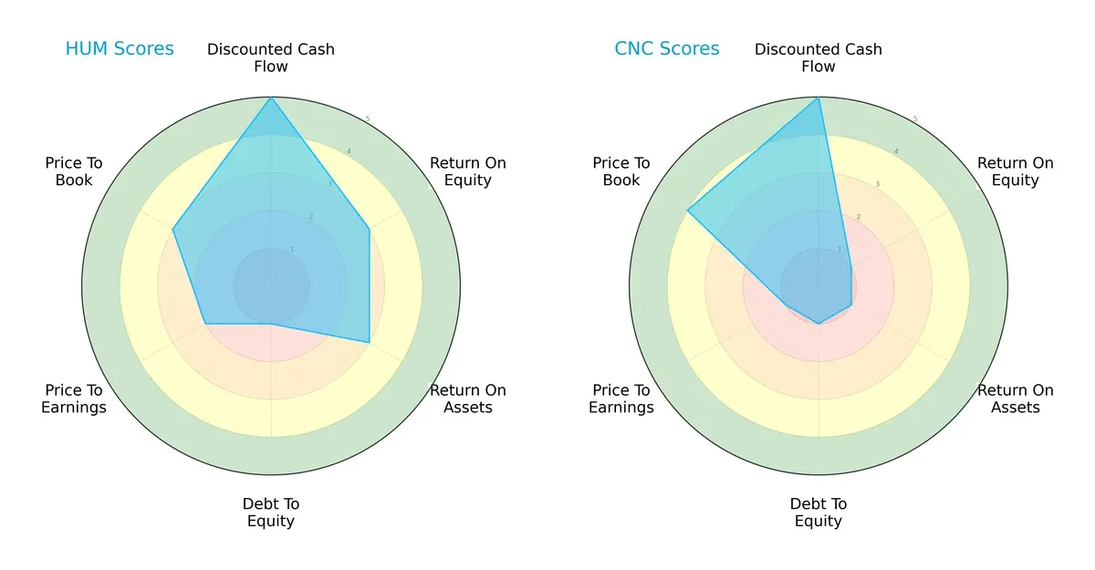 scores comparison