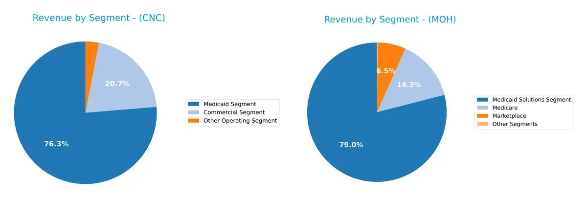revenue by segment comparison