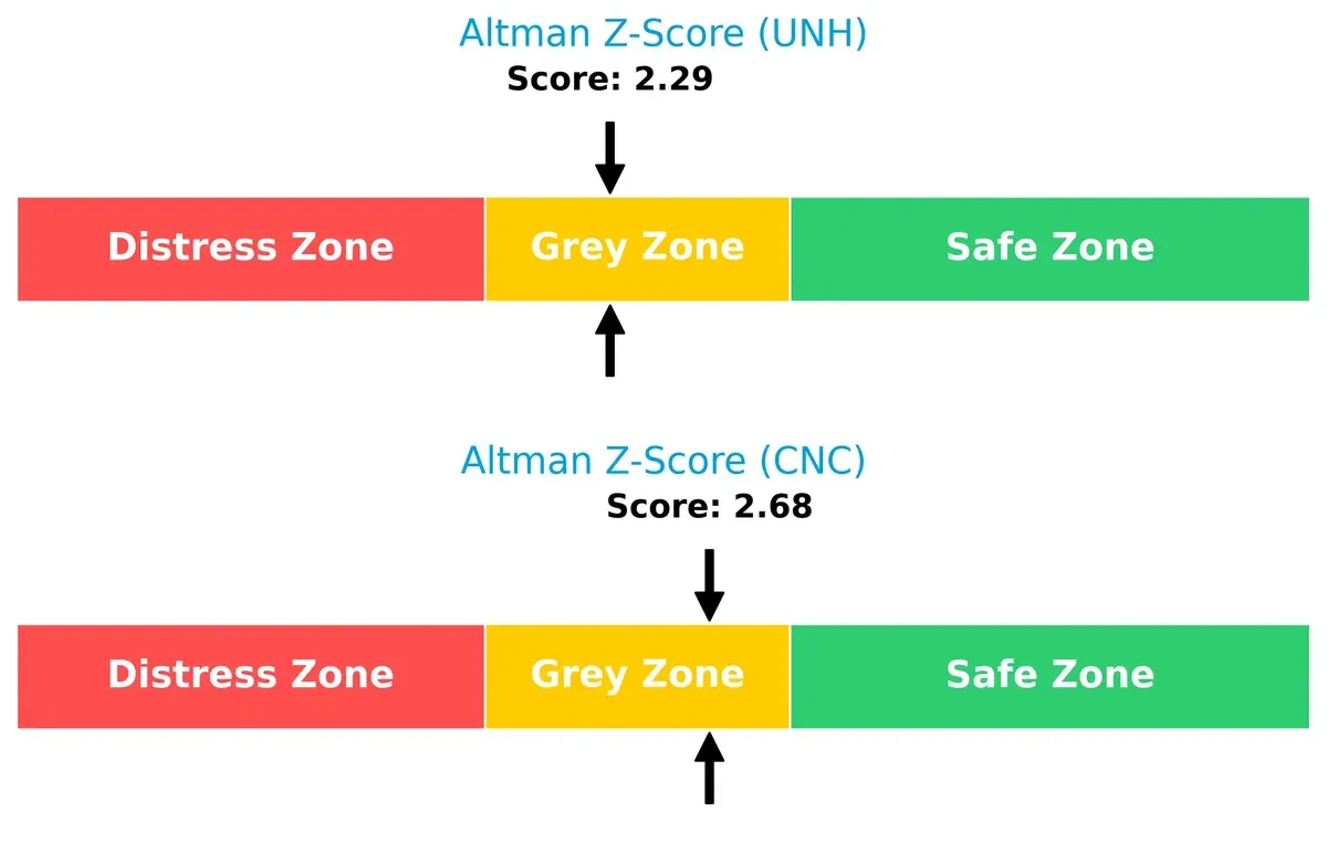 altman z score comparison
