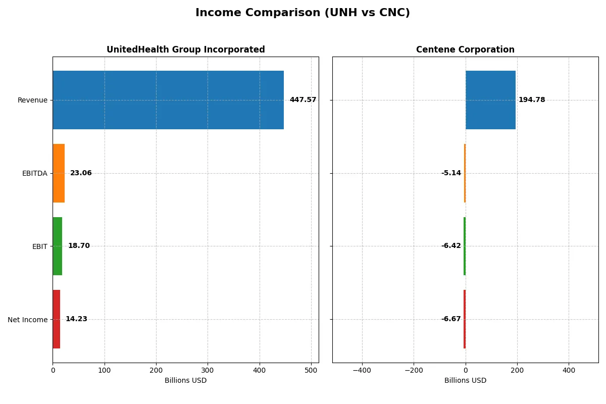 income comparison
