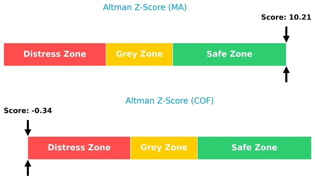 altman z score comparison