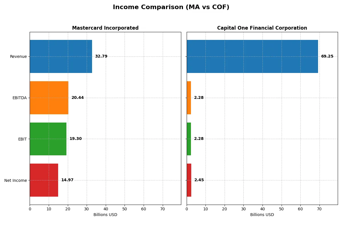 income comparison