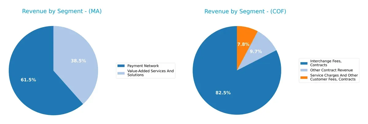 revenue by segment comparison