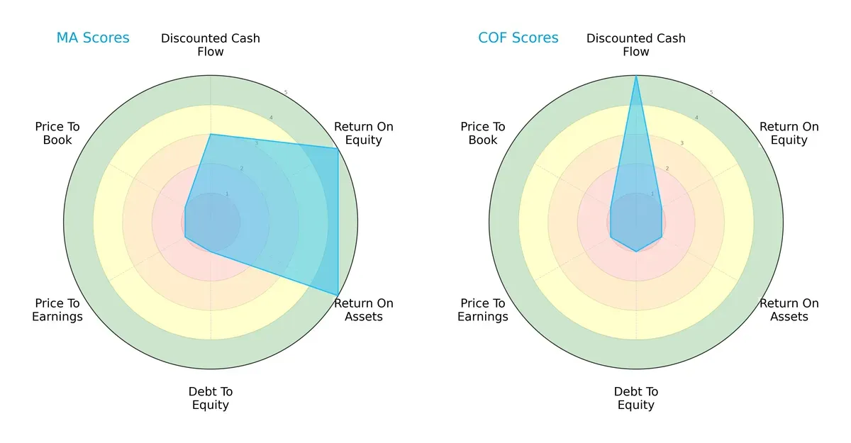 scores comparison