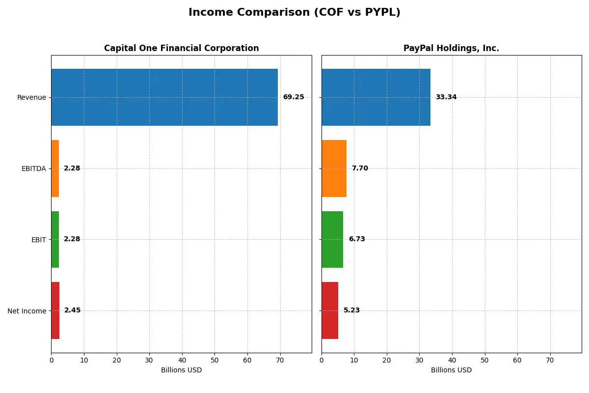 income comparison