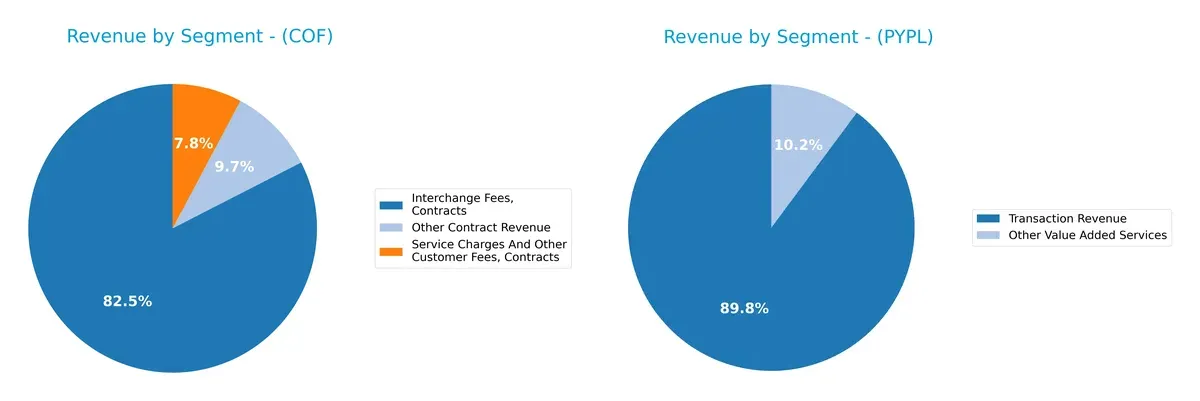 revenue by segment comparison
