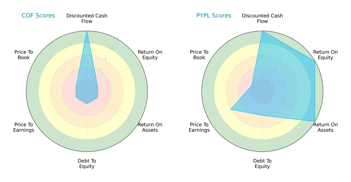 scores comparison