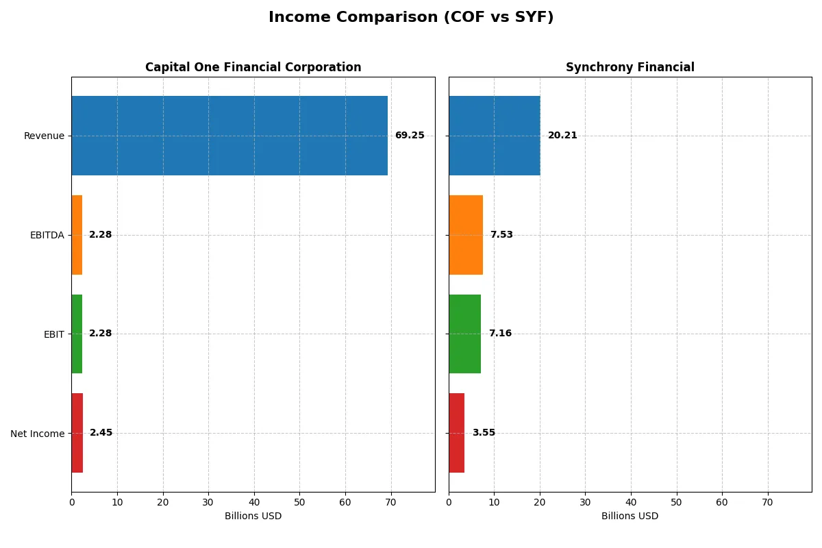 income comparison
