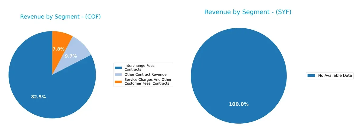 revenue by segment comparison