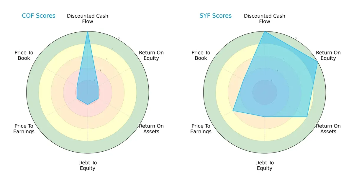 scores comparison
