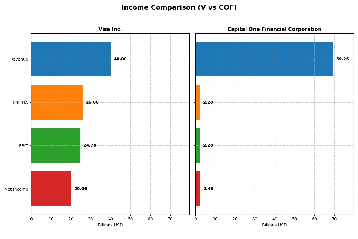 income comparison