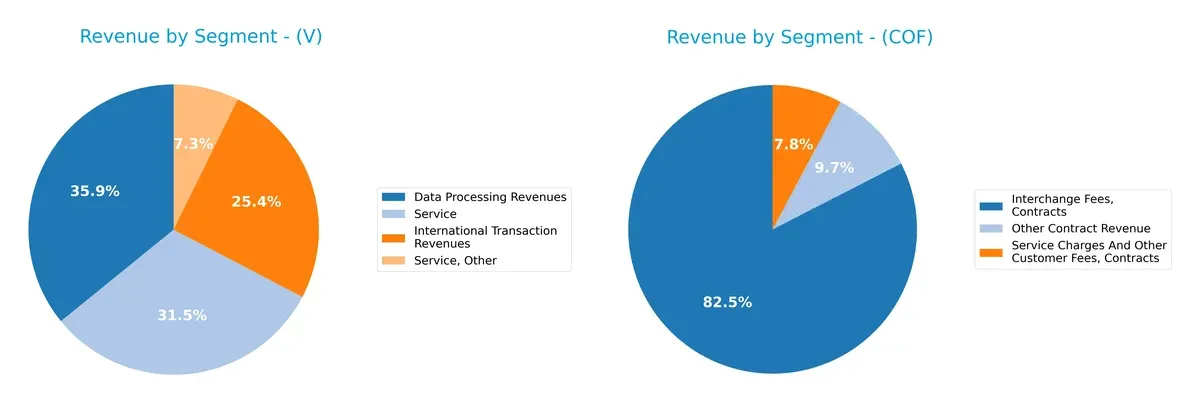 revenue by segment comparison