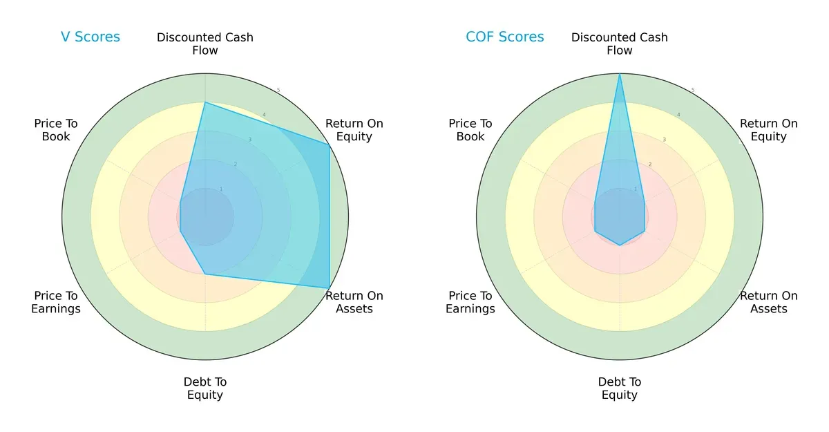 scores comparison