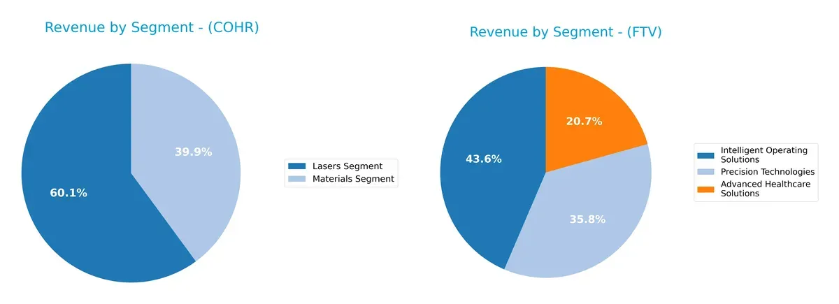 revenue by segment comparison
