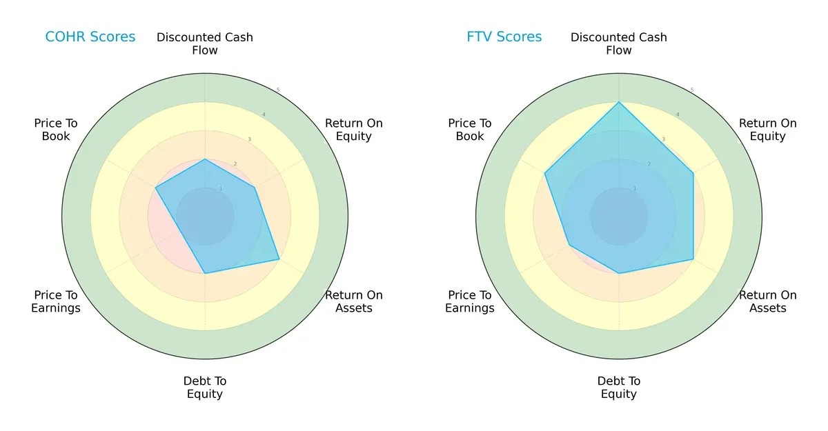 scores comparison