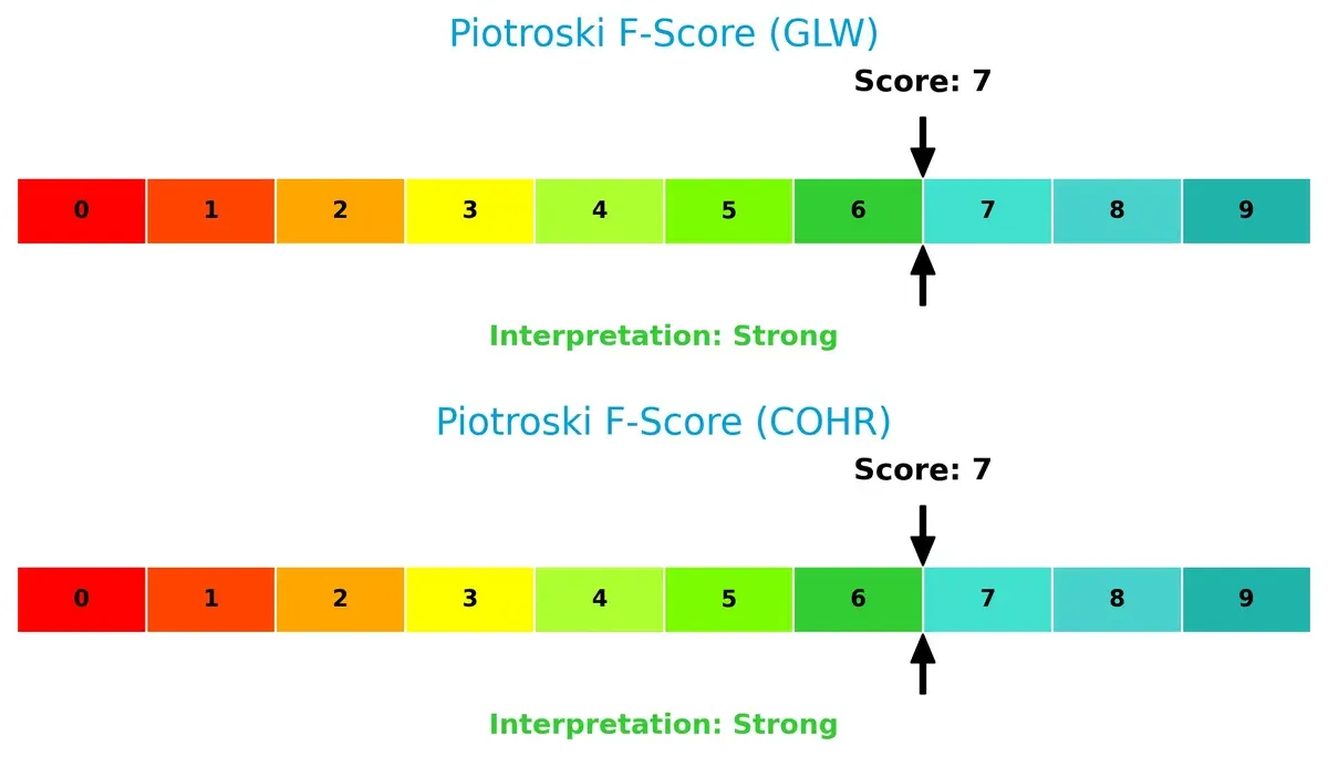 piotroski f score comparison