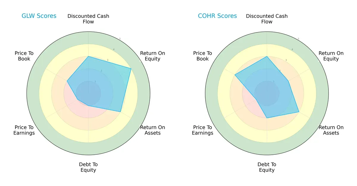 scores comparison