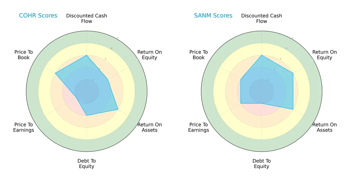 scores comparison