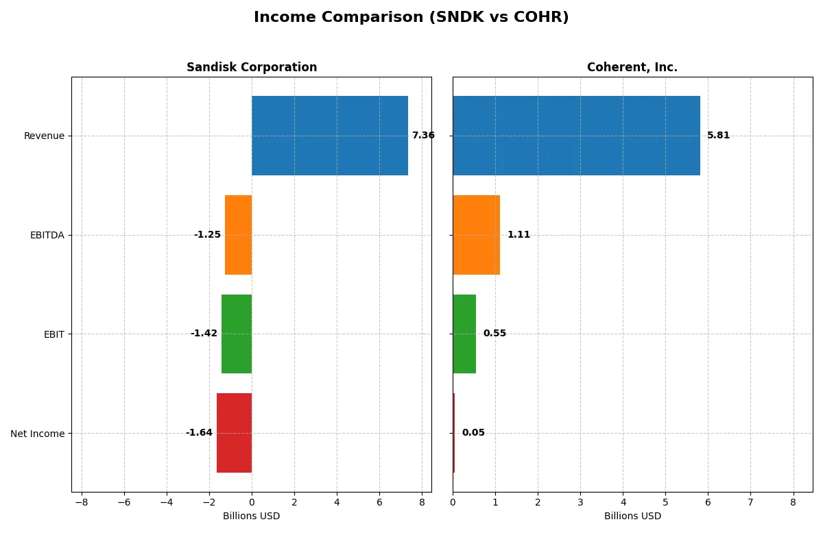 income comparison