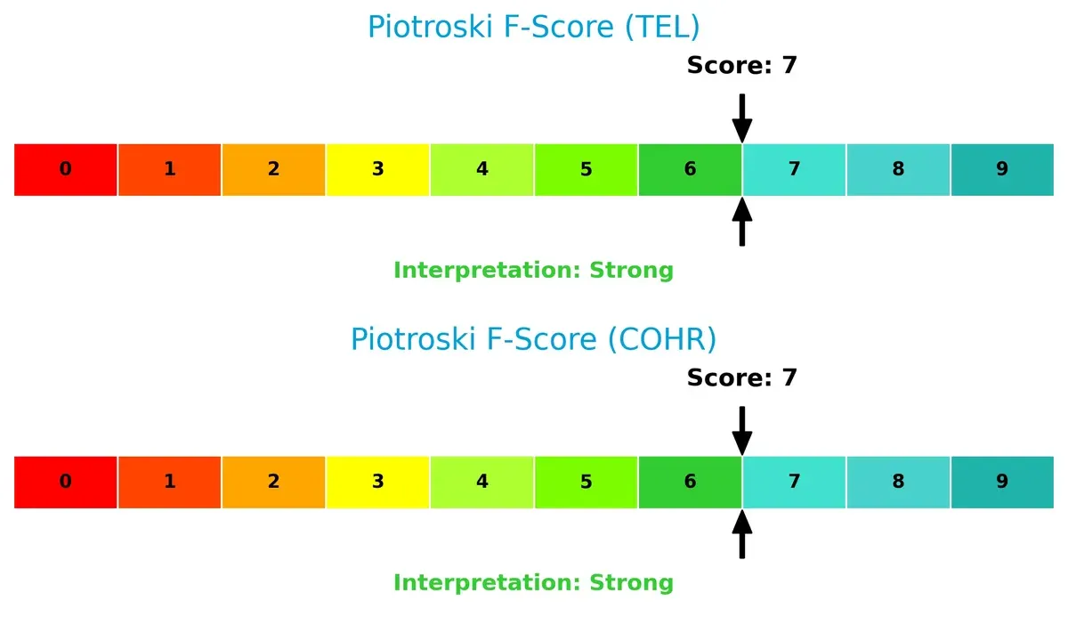 piotroski f score comparison