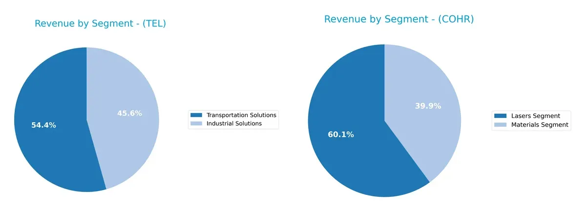 revenue by segment comparison