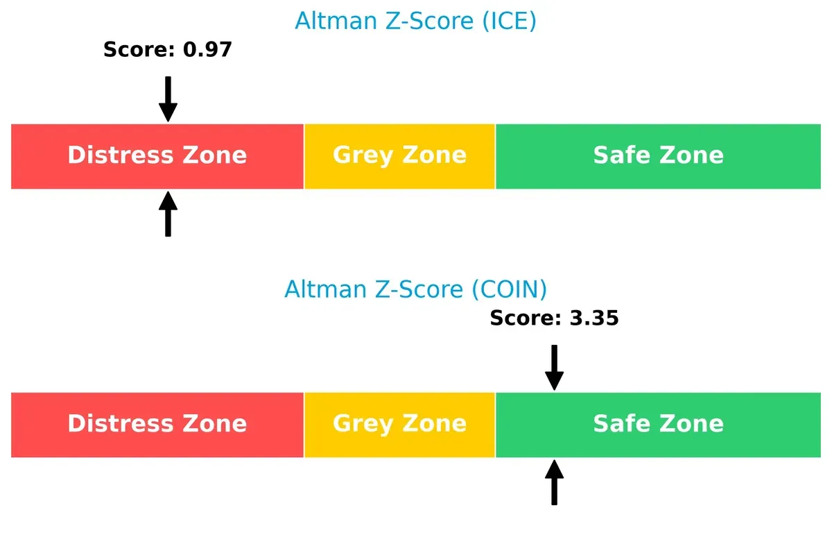 altman z score comparison