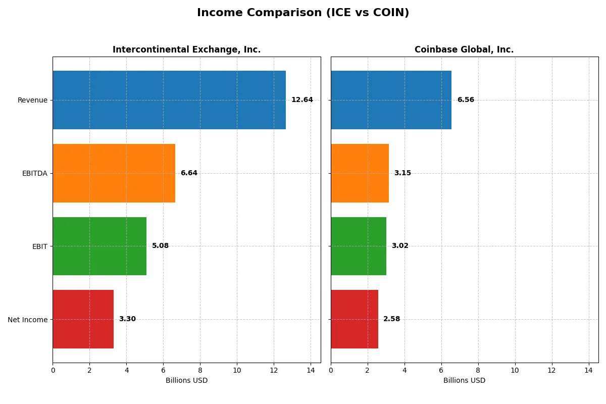 income comparison