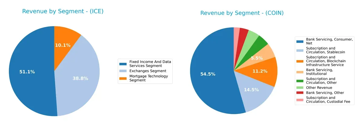 revenue by segment comparison
